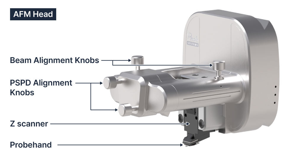 атомный силовой микроскоп, Park NX7, нанометрология, True Non-contact, ортогональный сканер, AFM, учебная лаборатория, наноизмерения, Z-сканер, коаксиальный микроскоп, пьезоактуатор, кинематическое крепление, материалы, биоинженерия, компактный AFM